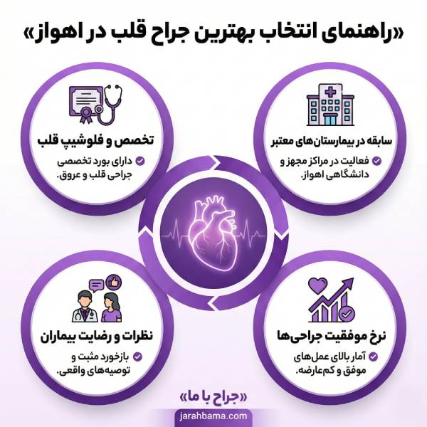 تکنیکهای نوین جراحی قلب توسط بهترین جراح