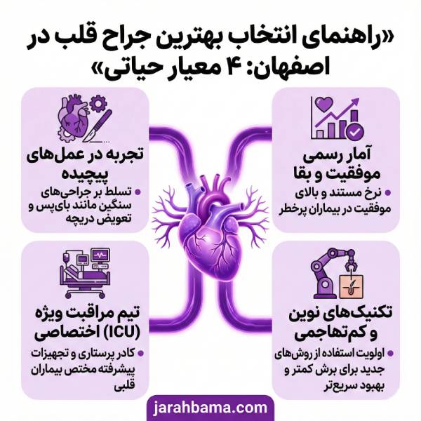 روش های درمانی بهترین جراح قلب در اصفهان