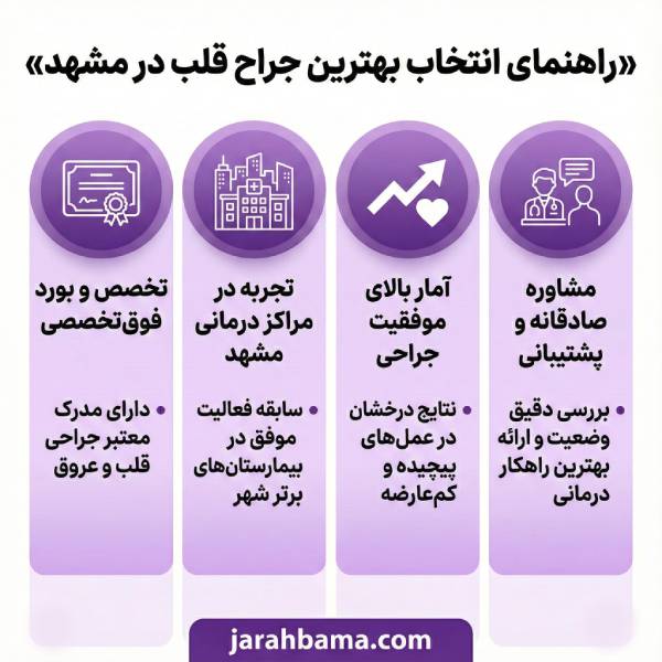 تخصصهای بهترین جراح قلب در مشهد