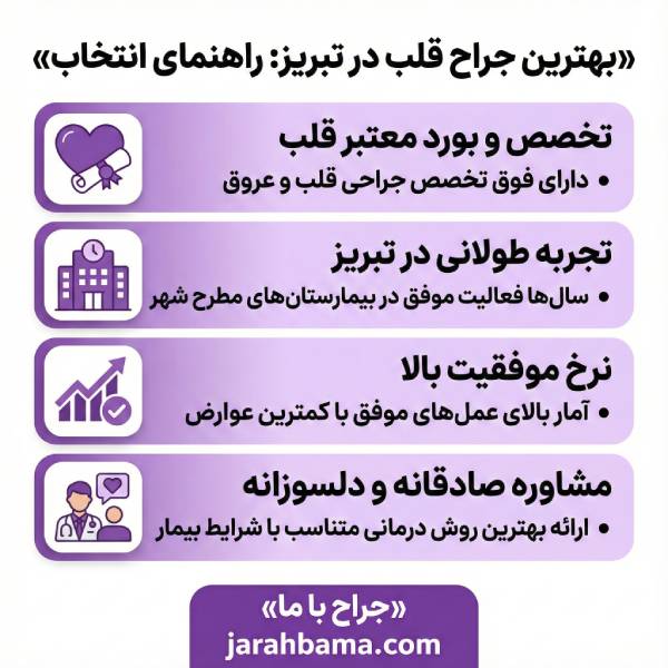 اقدامات مهم قبل از مراجعه به بهترین جراح قلب