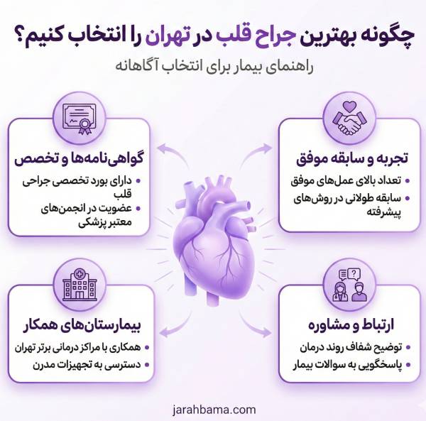 مزایای انتخاب بهترین جراح قلب در تهران