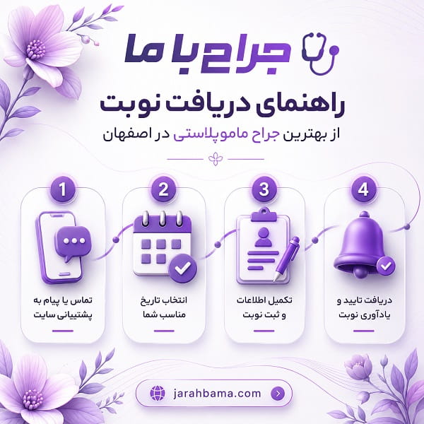 کاندیدای مناسب برای جراحی ماموپلاستی