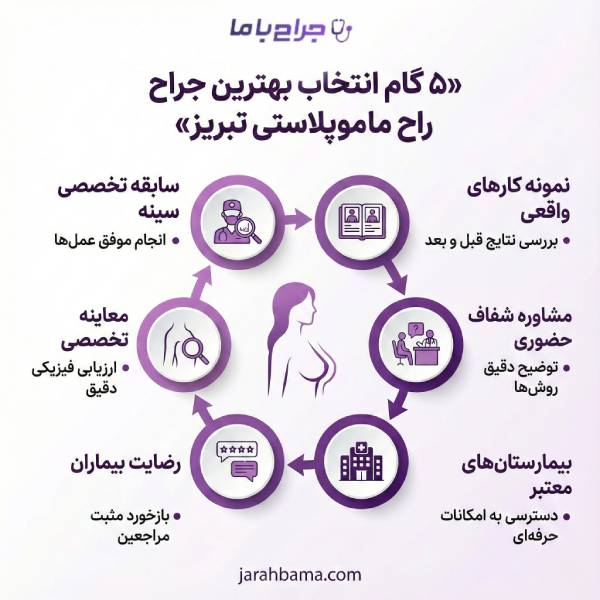 انواع خدمات ماموپلاستی توسط بهترین جراح تبریز