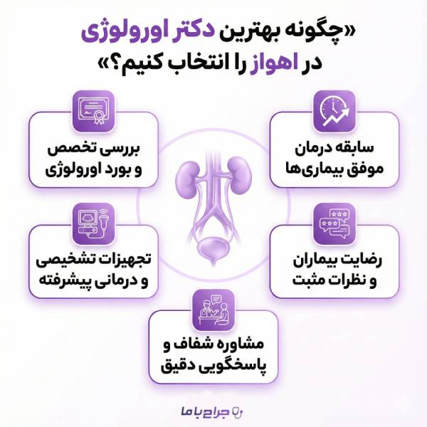 خدمات تخصصی بهترین دکتر اورولوژی در اهواز