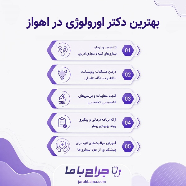 راهنمای انتخاب بهترین دکتر اورولوژی در اهواز