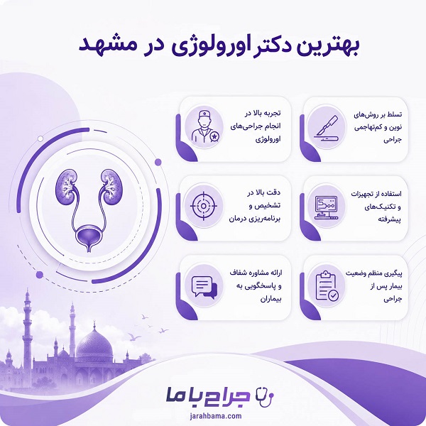 راهنمای انتخاب بهترین دکتر اورولوژی در مشهد