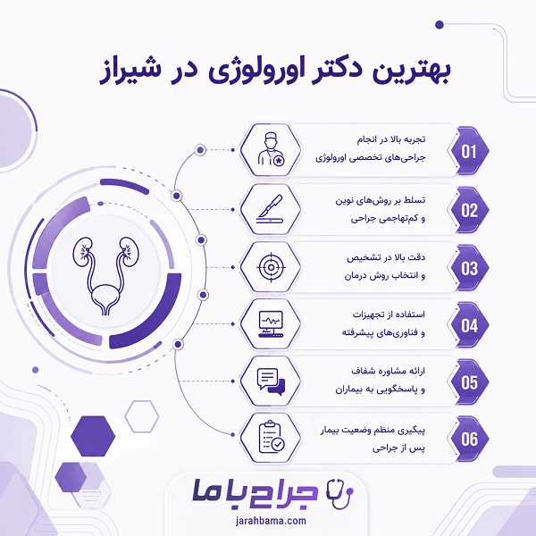 مزایای مراجعه به بهترین دکتر اورولوژی در شیراز