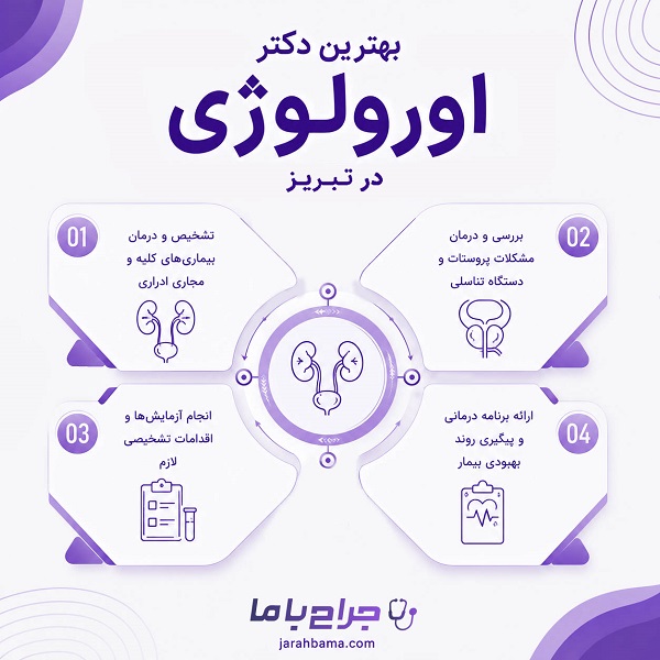 چگونه بهترین دکتر اورولوژی در تبریز را انتخاب کنیم؟