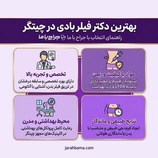 فیلر بادی و کاربردهای آن در فرمدهی بدن