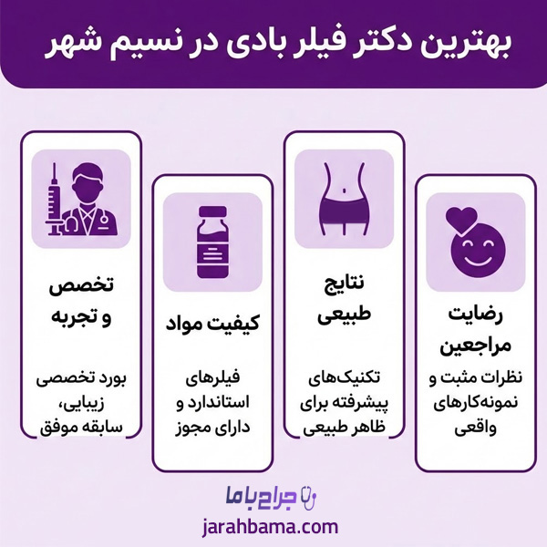 فیلر بادی چیست و چه کاربردی دارد؟