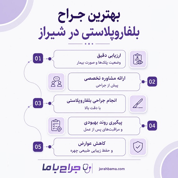 توصیه های مراقبتی بهترین جراح بلفاروپلاستی در شیراز
