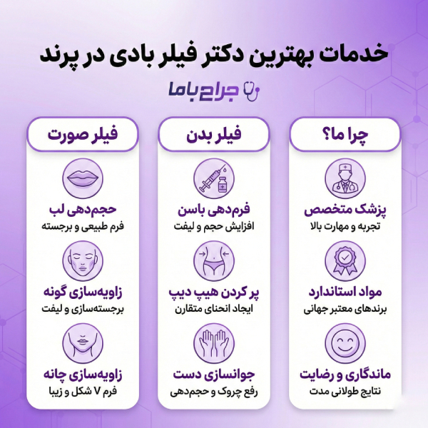 فیلر بادی و کاربردهای رایج در بدن