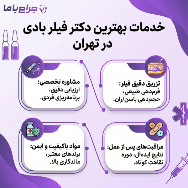 فیلر بادی چیست و چه کاربردی دارد؟