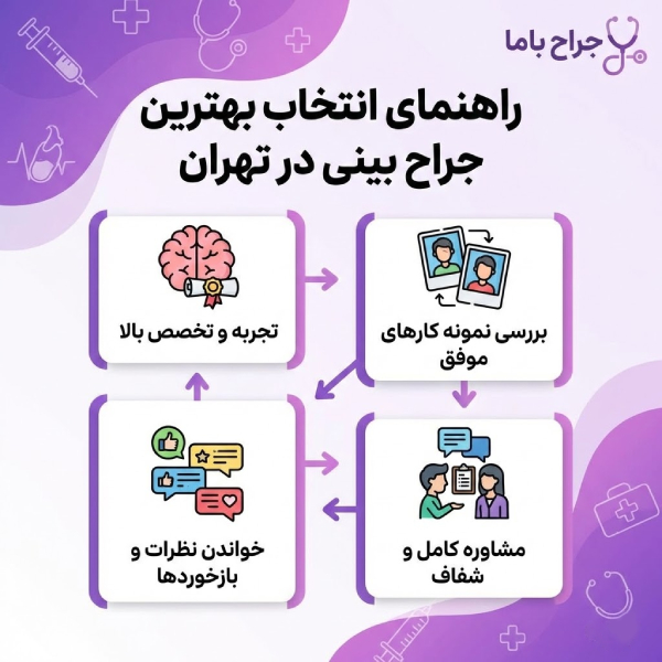 معرفی جراحان و پیج اینستاگرام و نمونهکارهای بینی گوشتی