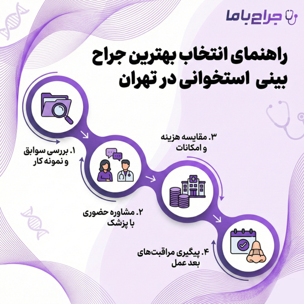 چطور بهترین جراح بینی استخوانی تهران را انتخاب کنیم؟