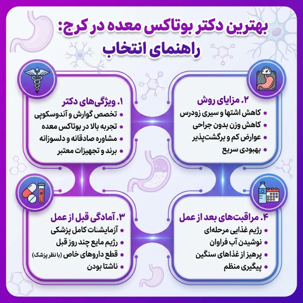 کدام افراد کاندید مناسبی برای انجام بوتاکس معده هستند؟