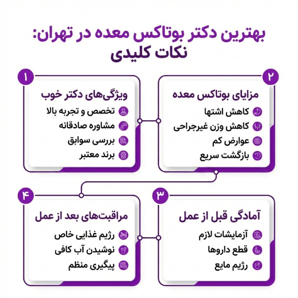 بوتاکس معده چگونه به کاهش وزن سریع کمک میکند؟