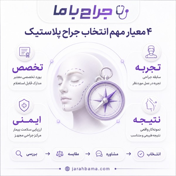 معیارهای اصلی انتخاب بهترین جراح پلاستیک ایران