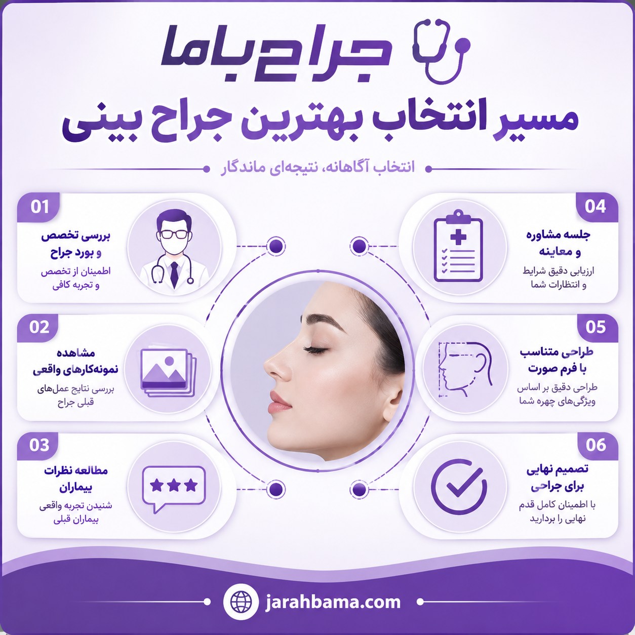 مهم ترین ویژگی های بهترین جراح بینی در تهران