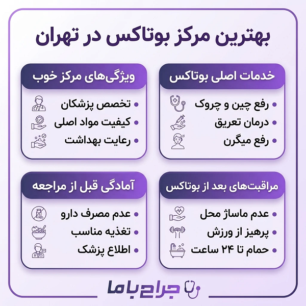 چگونه یک مرکز مطمئن برای تزریق بوتاکس تهران پیدا کنیم؟