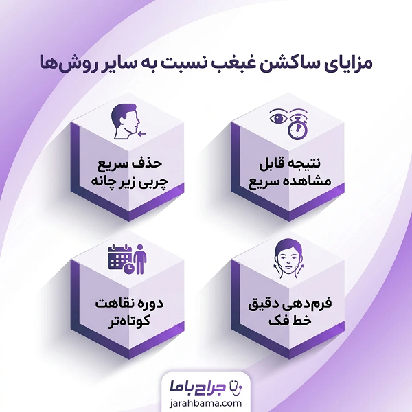 ساکشن غبغب برای چه افرادی مناسب است؟