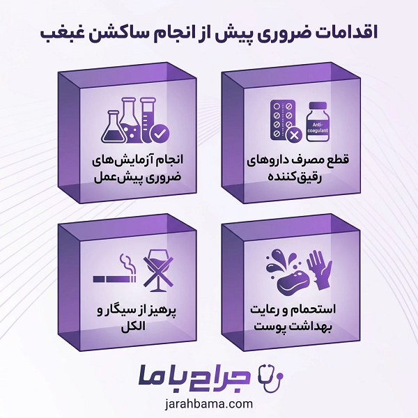 ساکشن غبغب چگونه به فرمدهی چانه کمک میکند؟