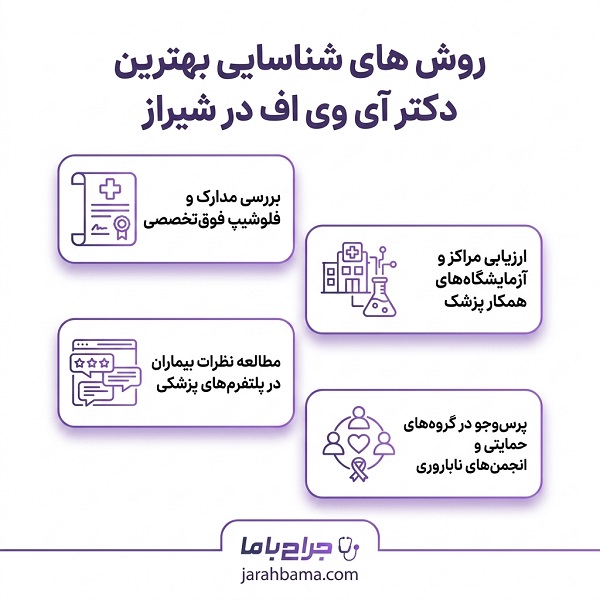 ویژگیهای بهترین دکتر آی وی اف در شیراز