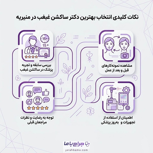 راهنمای انتخاب بهترین دکتر ساکشن غبغب در منیریه
