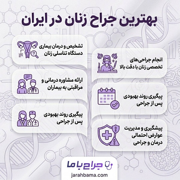راهنمای کامل انتخاب بهترین جراح زنان در کرج