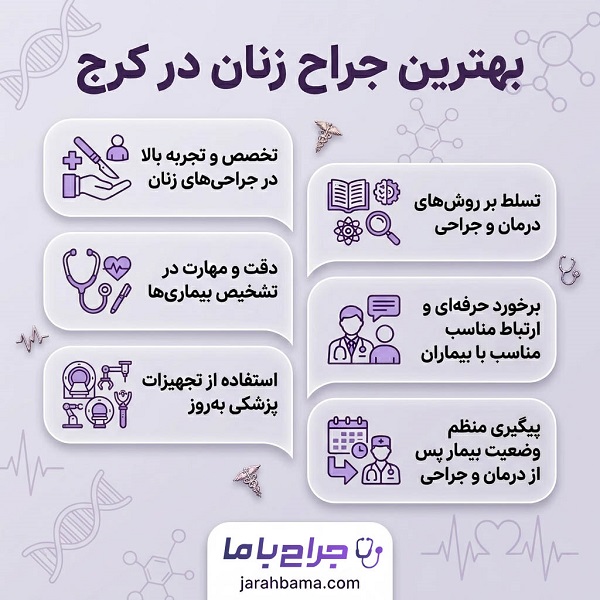 چرا انتخاب بهترین جراح زنان در کرج اهمیت دارد؟