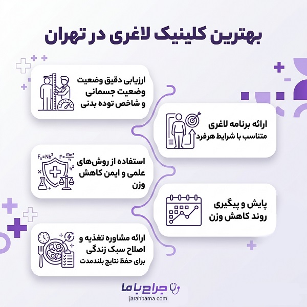 راهنمای انتخاب بهترین بهترین کلینیک لاغری در تهران + جدول معرفی