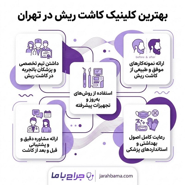 چه افرادی کاندید مناسب کاشت ریش هستند؟
