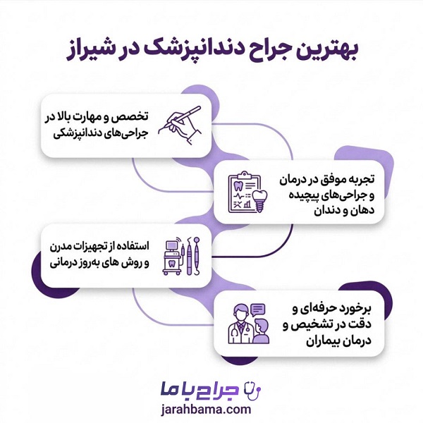 چرا انتخاب بهترین جراح دندانپزشک در شیراز اهمیت دارد؟