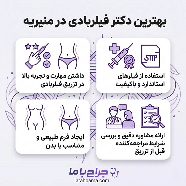 ماندگاری فیلربادی چقدر است؟