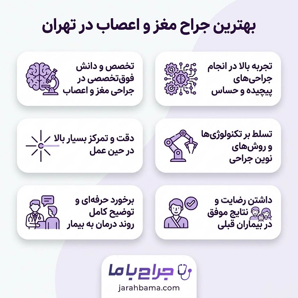 وظایف بهترین جراح مغز و اعصاب در تهران
