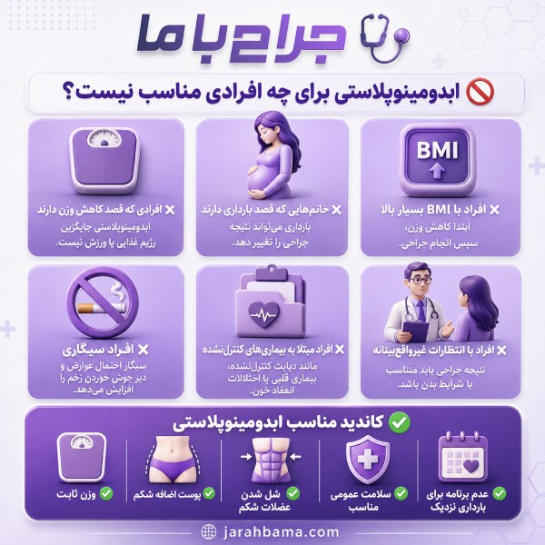 ابدومینوپلاستی چه کمکی به فرم بدن میکند؟