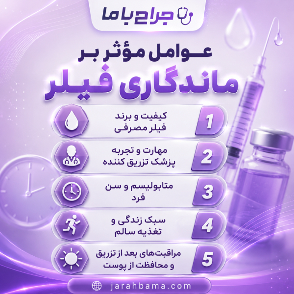 دلایل نیاز به تزریق فیلر توسط بهترین دکتر در شهر قدس