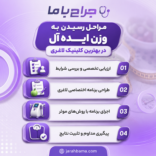 برنامه کاهش وزن در بهترین کلینیک لاغری شهر قدس