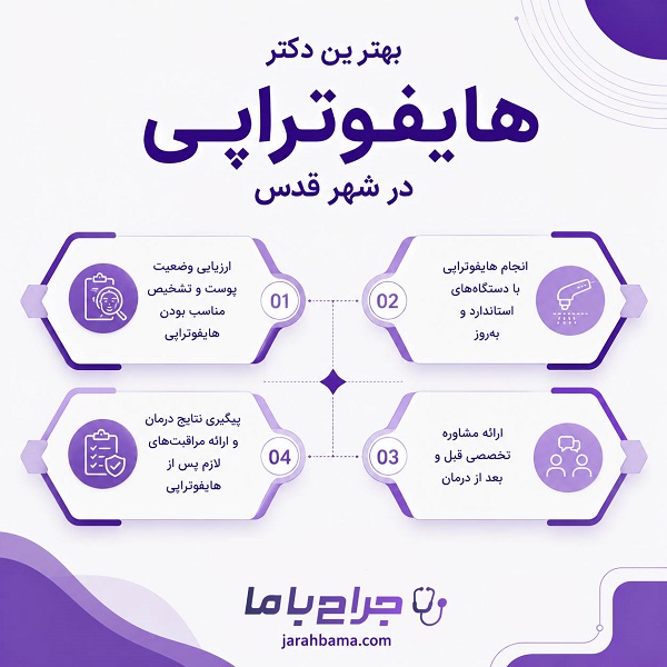 چه کسانی کاندیدای مناسب هایفوتراپی هستند؟
