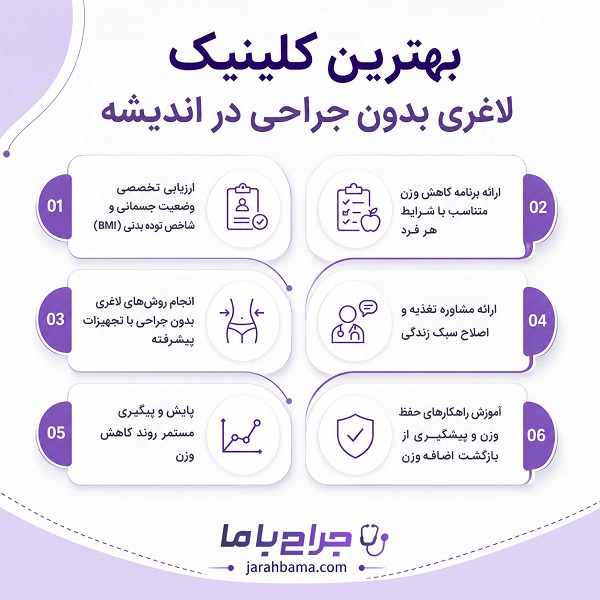 بهترین کلینیک لاغری بدون جراحی در اندیشه چه ویژگیهایی دارد؟