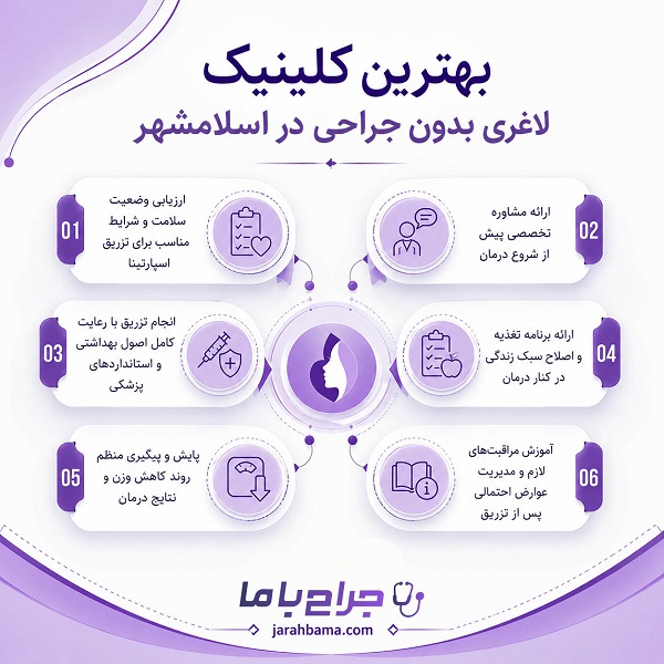 بهترین کلینیک لاغری بدون جراحی در اسلامشهر کجاست؟
