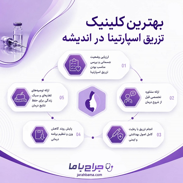 چگونه بهترین نتیجه را از تزریق اسپارتینا بگیریم؟