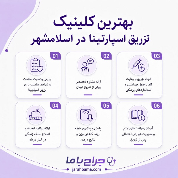 عوارض جانبی تزریق آمپول اسپارتینا توسط بهترین کلینیک تزریق اسپارتینا در اسلامشهر