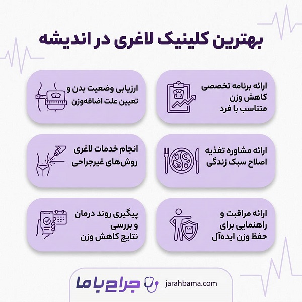 بهترین کلینیک لاغری در اندیشه چه خدماتی را ارائه می دهند؟