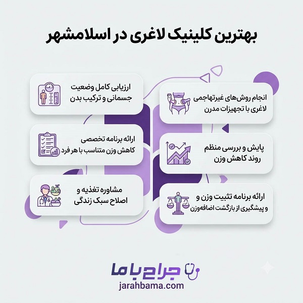 معیارهای انتخاب بهترین کلینیک لاغری در اسلامشهر