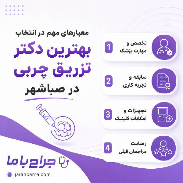 بهترین دکتر تزریق چربی در صباشهر