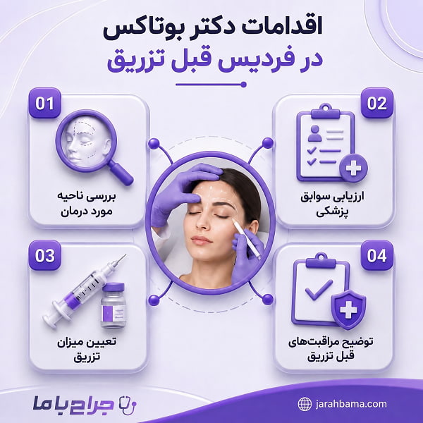 راهنمای انتخاب بهترین دکتر تزریق بوتاکس فردیس