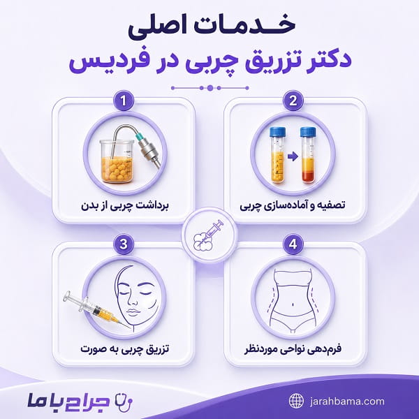برای تزریق چربی به چه پزشکی مراجعه کنیم؟