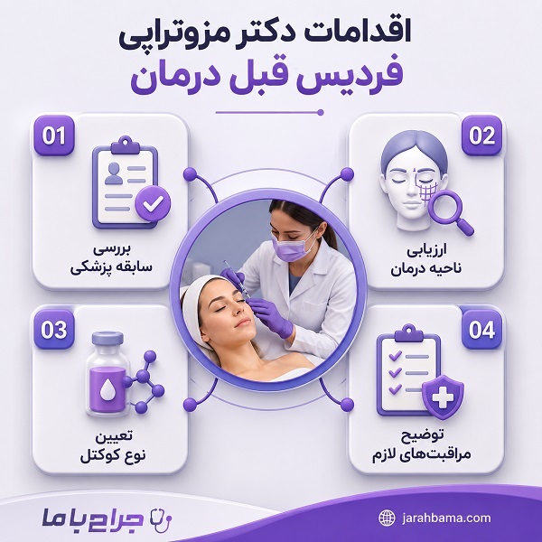 چرا انتخاب دکتر مزوتراپی در نتیجه درمان اثر دارد؟