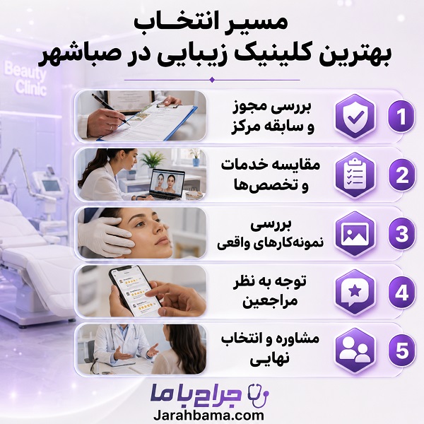 چگونه بهترین مرکز زیبایی در صباشهر را انتخاب کنیم؟